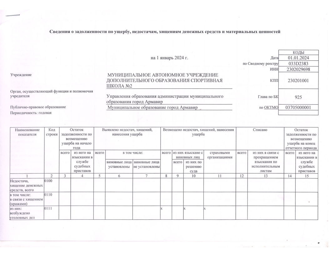 Отчет о результатах деятельности государственного (муниципального) учреждения за 2023 год МАУДО СШ №2-27.png